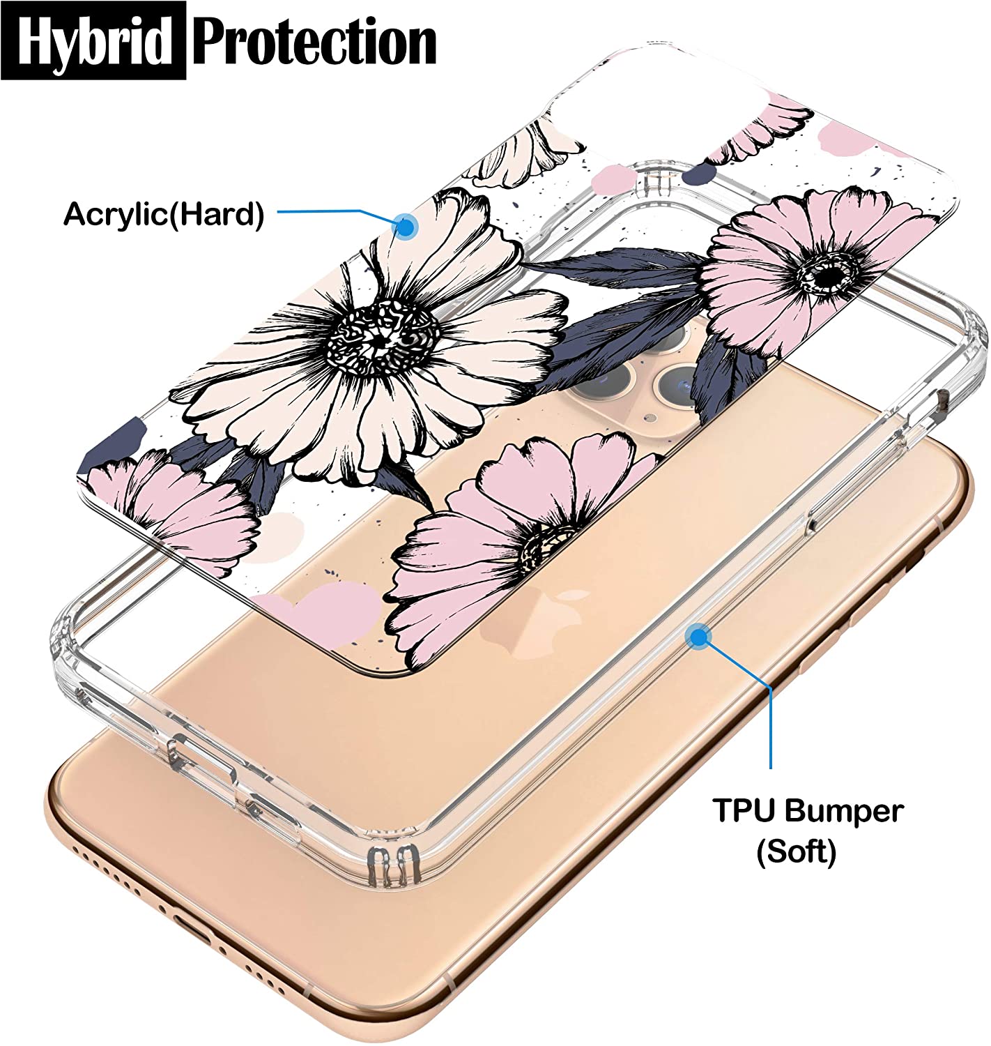 iPhone 11 Pro Max Case, Anti-Scratch Clear Case - Sunflowers